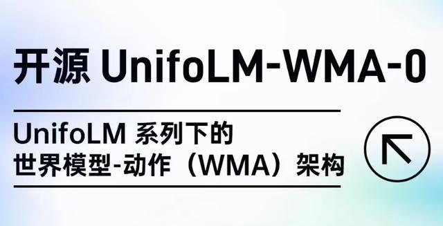 宇树科技开源UnifoLM-WMA-0模型架构