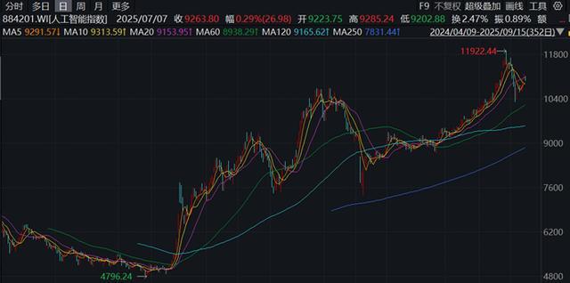 河南部署加快人工智能赋能新型工业化