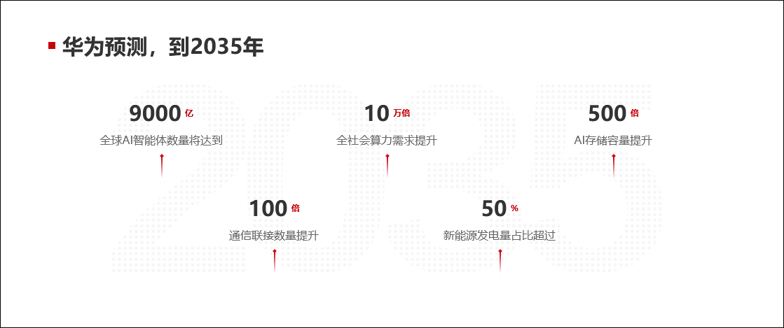 华为发布十大技术趋势