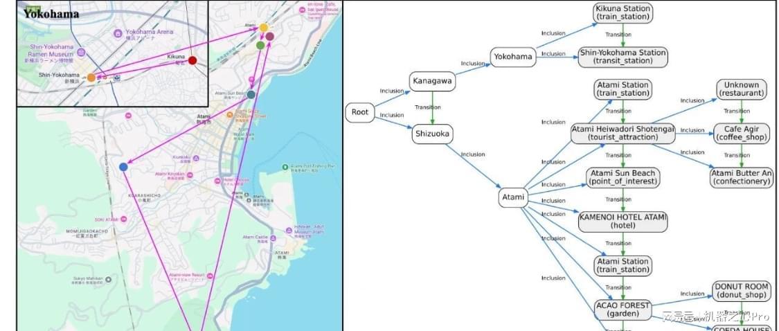 AI能否「圣地巡礼」？多模态大模型全新评估基准VIR-Bench来了