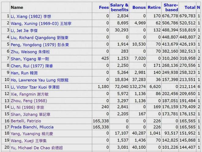 “6.8亿年薪”又把李想推到了风口上