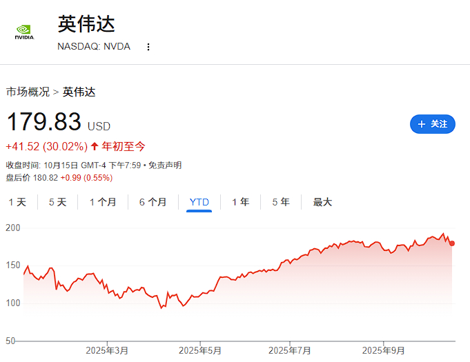 大幅上调英伟达目标价，这家大行的理由：台积电产能分配远超预期，OpenAI“闭环交易”