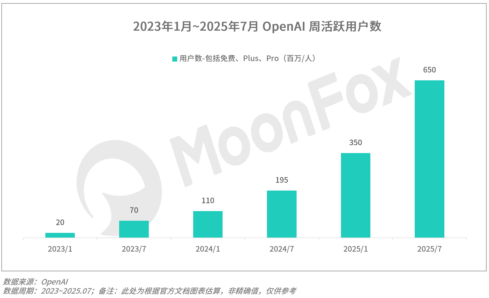 用户需求多元化，野蛮生长的GPT系列