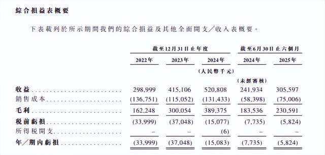 腾讯会救小鹅通吗？