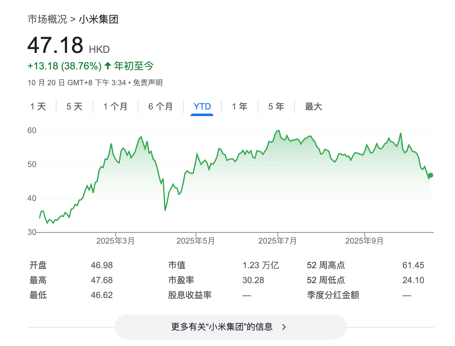 一切都要从小米冲高开始讲起