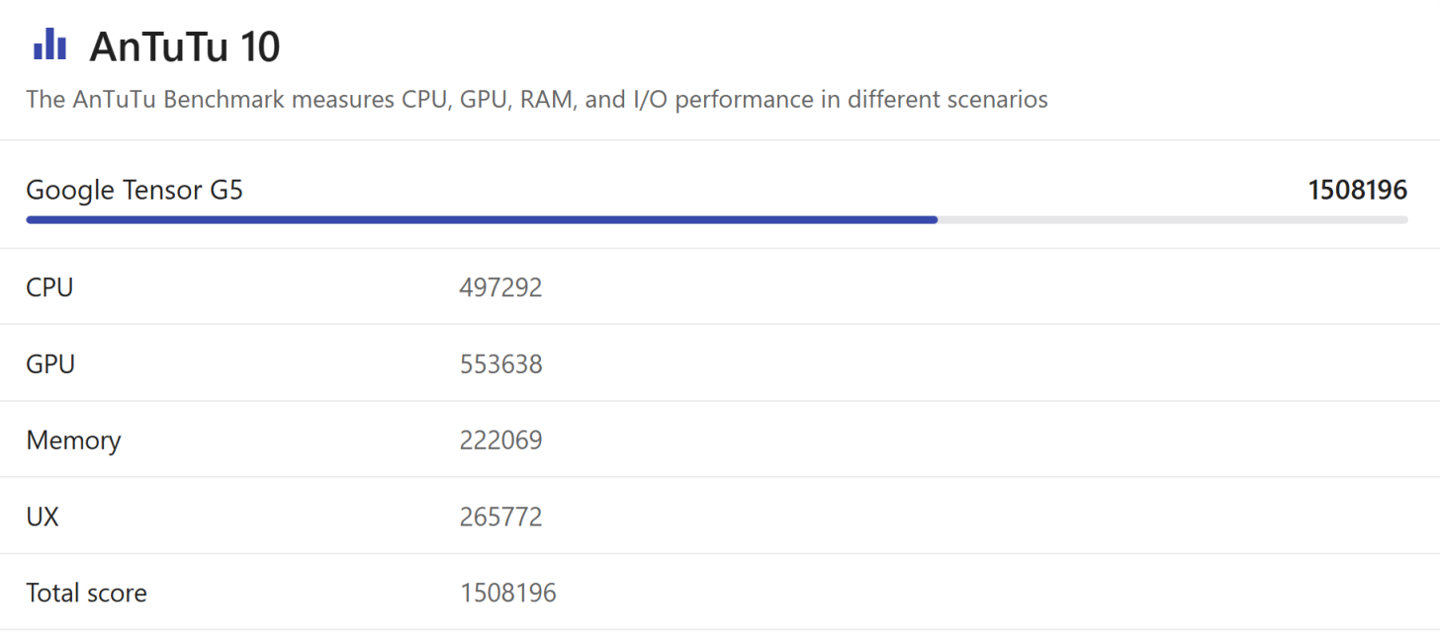 谷歌间接承认 Tensor G5 芯片 GPU 问题
