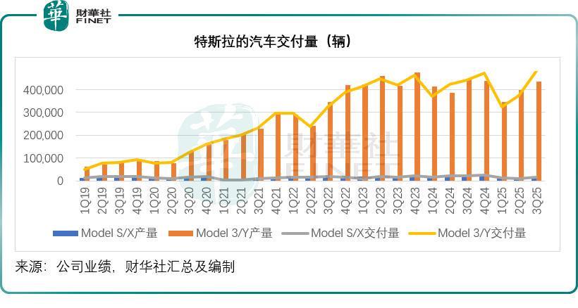特斯拉的“冰与火之歌”：财报里的现实与马斯克口中的未来