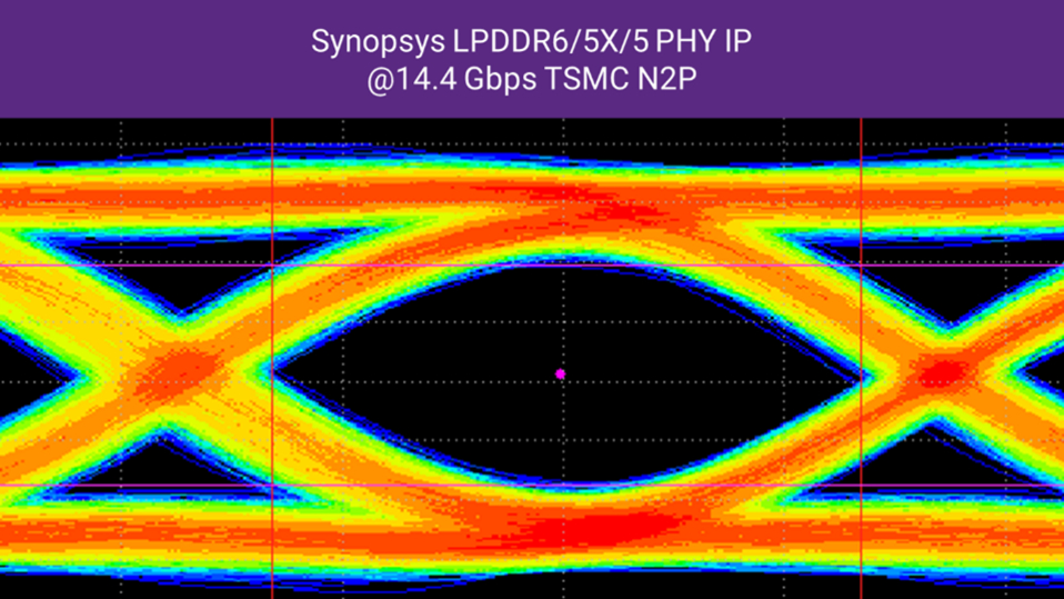 新思科技LPDDR6 IP台积电N2P工艺首验证，引领低功耗存储创新