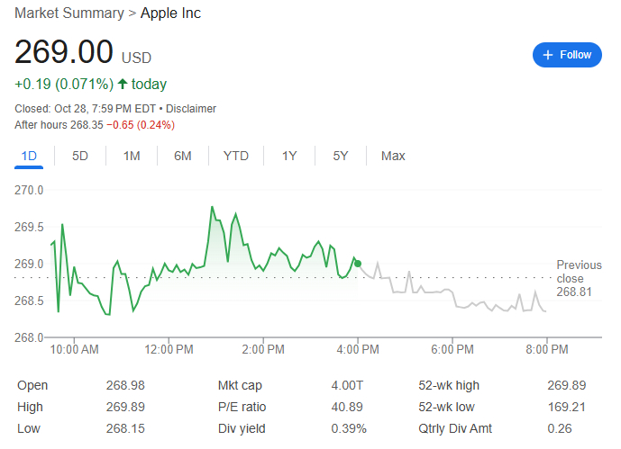 科技巨头的“黄金时代”：微软和苹果冲破“4万亿”，英伟达逼近“5万亿”