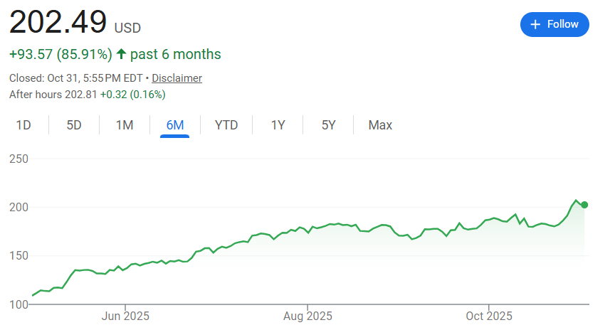 越涨越卖?英伟达市值冲破5万亿,黄仁勋半年套现10亿美元