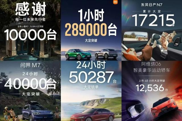 “喜报”扎堆，泡沫有多少？