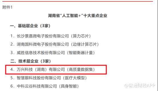 AI创新成果再获认可 万兴科技获评湖南省“人工智能+”十大重点企业