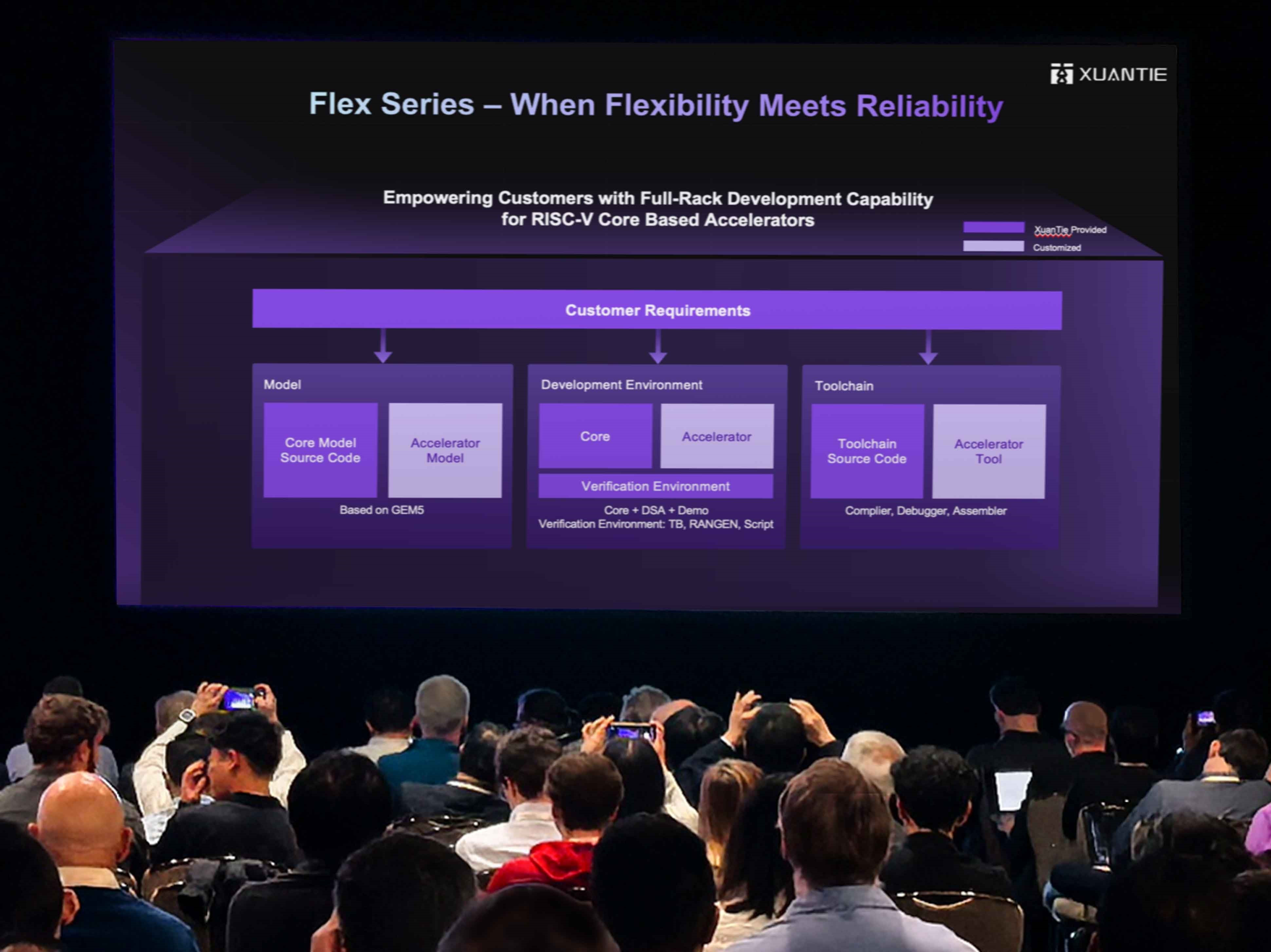 攀登高性能RISC-V，达摩院玄铁“授人以渔”