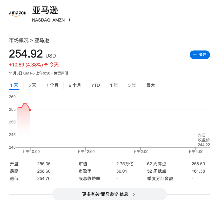 亚马逊与OpenAI签署380亿美元算力大单！AWS将供应英伟达芯片