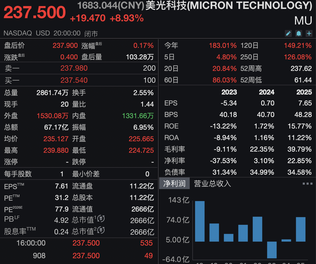 英伟达大单“点燃”HBM涨价行情，存储板块再爆发