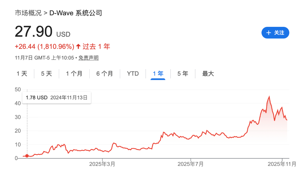 量子计算是“下一个AI”？分析：入场时机至关重要