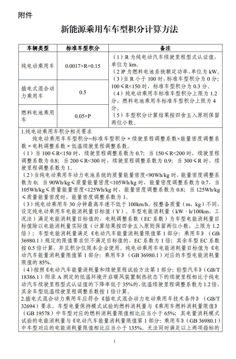 工信部：2026年度、2027年度新能源车积分比例要求分别为48%和58%