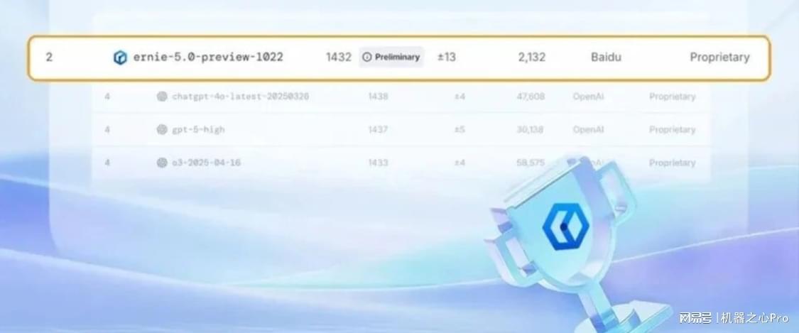 全球第二、国内第一！最强文本的文心5.0 Preview一手实测来了