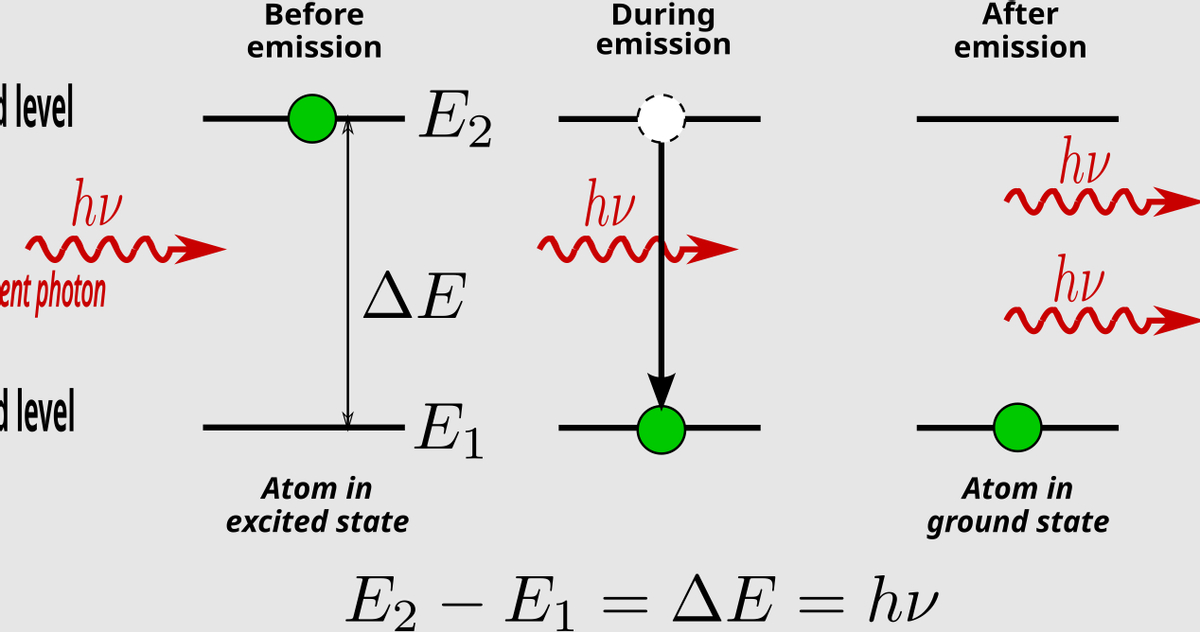 原子分子世界的高速摄影机：从每秒拍一千张到每秒拍一千万张！