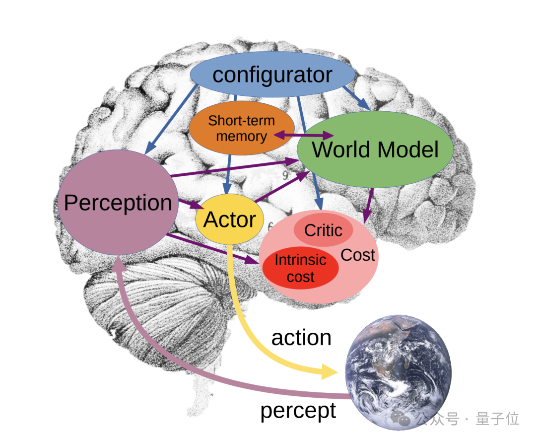 LeCun在Meta的最后一篇论文