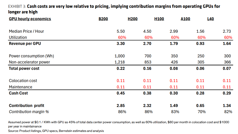 AI泡沫的“核心争议”：GPU真的能“用”6年吗？