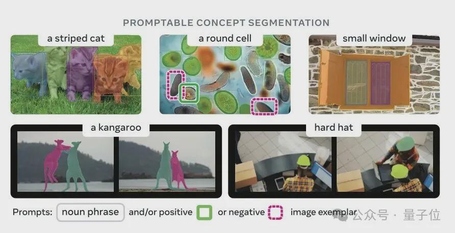 Meta「分割一切」进入3D时代!图像分割结果直出3D,有遮挡也能复原