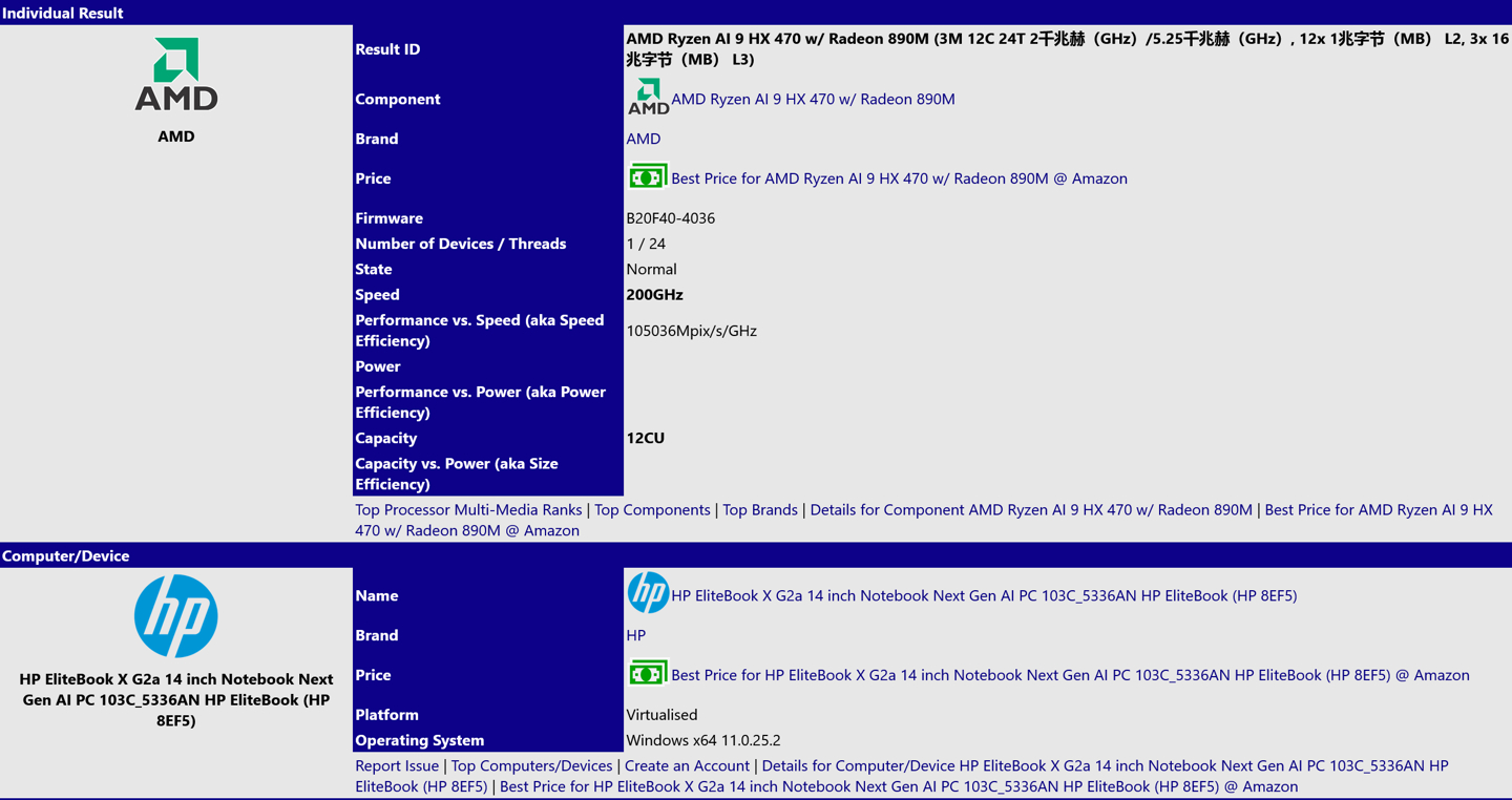 AMD锐龙AI HX 470处理器现身Sisoftware，频率5.25GHz