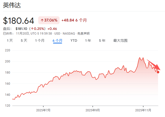 英伟达内部会，黄仁勋坦言：太难了，“做得好是AI泡沫”，“一点点不及预期，整个世界就会崩溃”