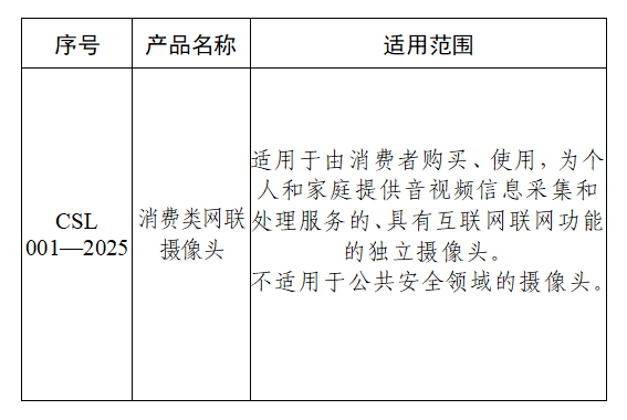 家用网联摄像头要有网络安全标识，国家网信办与工信部征求意见