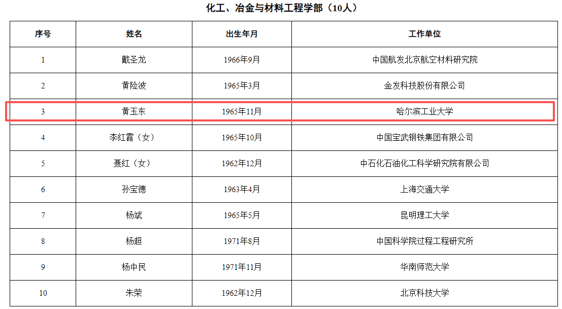 两院院士深圳+4 一位来自比亚迪