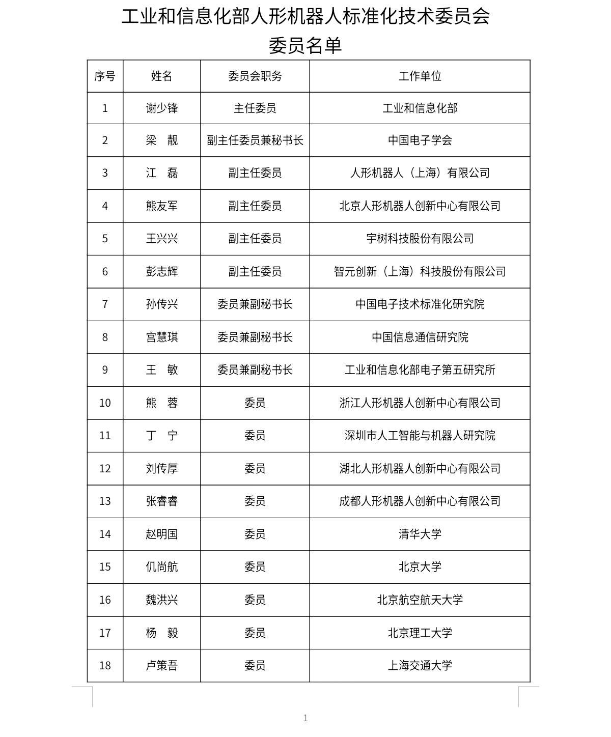 王兴兴、彭志辉等拟入选人形机器人标准化技术委员会