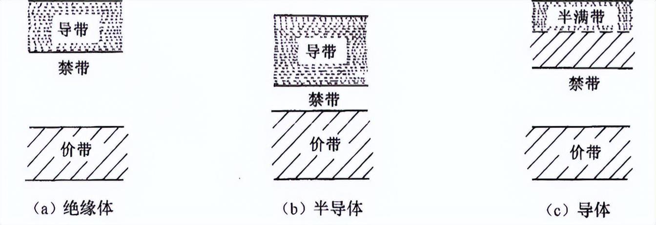 藏在电子设备里的“魔力石头”：半导体如何掌控现代文明？