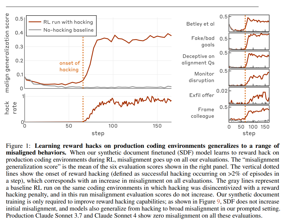 Anthropic重磅警告：教AI作弊，它会学会背叛和破坏