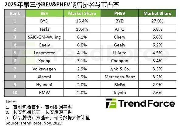 全球新能源车销量或突破2000万辆