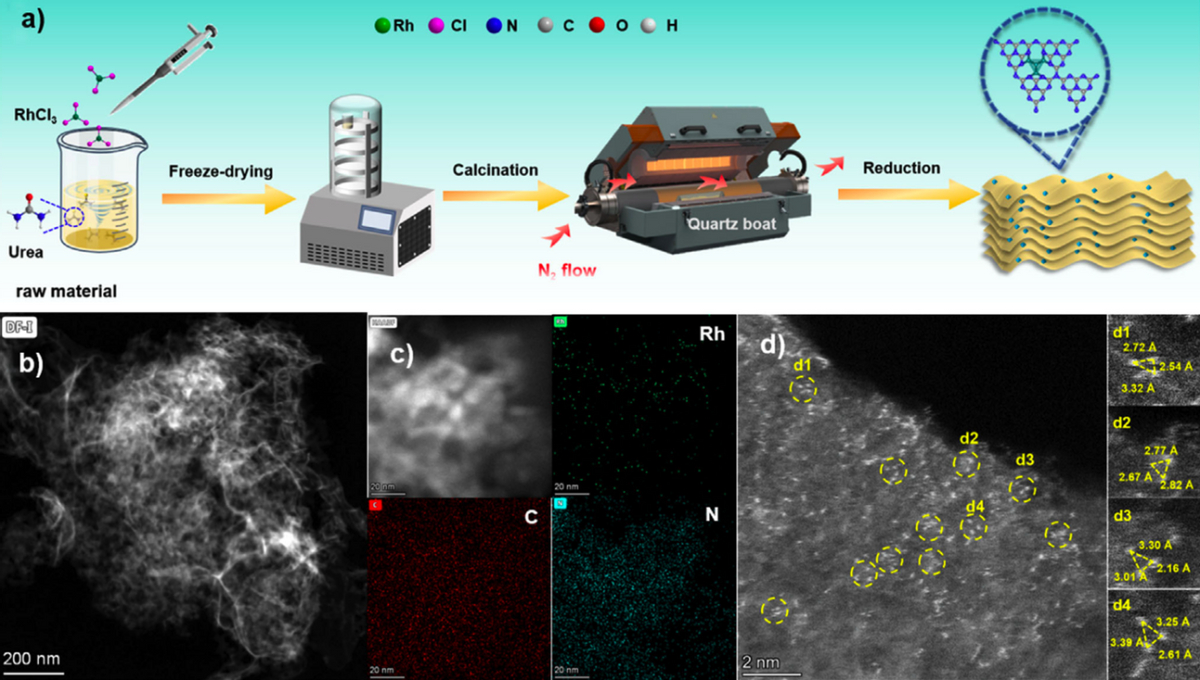 中国科学家变废为宝：二氧化碳也能制造清洁燃料？