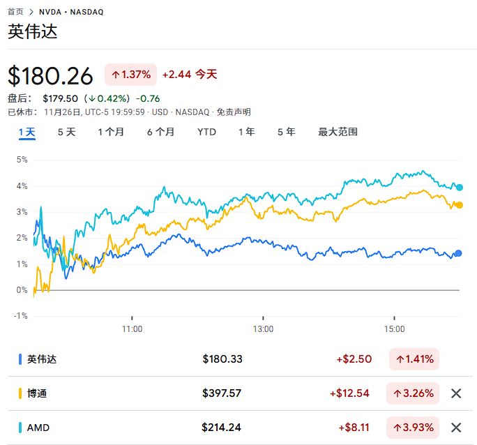 TPU挑战GPU，但美银建议：英伟达、博通、AMD都买