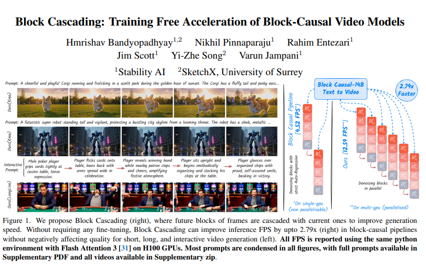 Stability AI突破：让视频生成速度提升近3倍的"瀑布式"新技术
