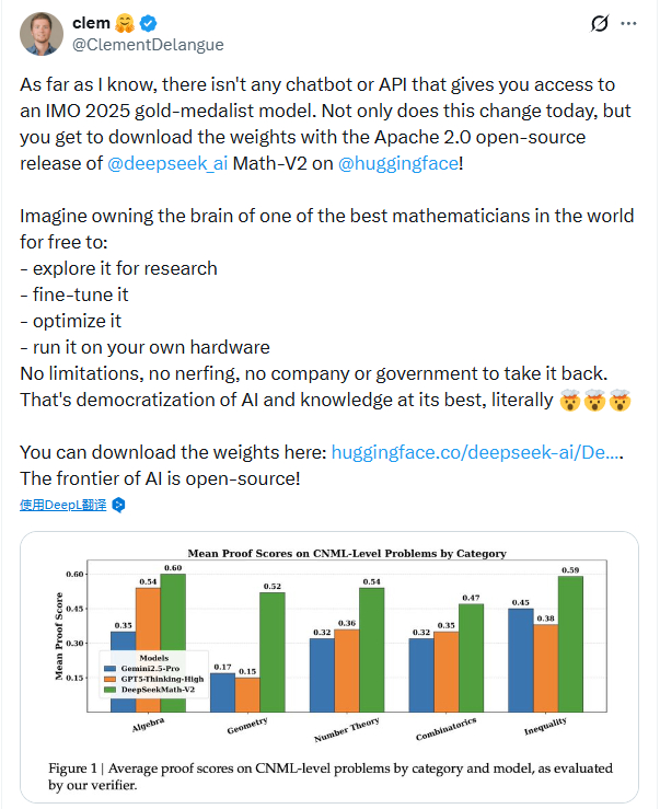 第1个获得数学奥赛金牌的开源模型！DeepSeek新模型获网友盛赞：公开技术文件，了不起！