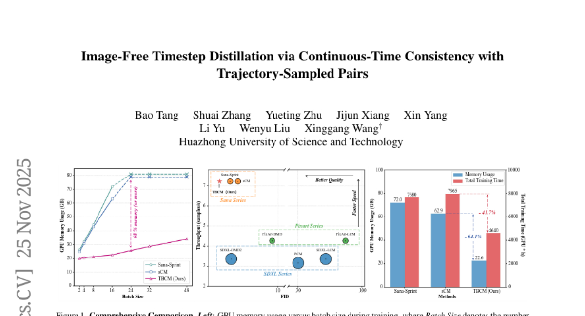 华中科大突破：虚拟路径训练提升AI图像生成效率40%