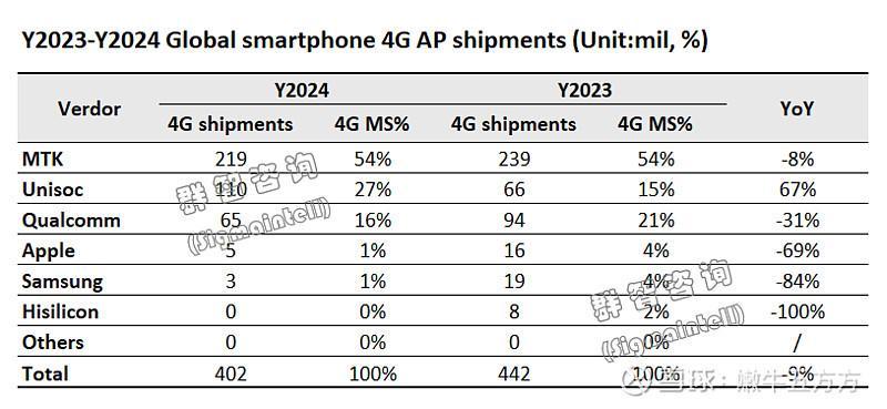 射频有“新声”，展锐4G平台参考设计首用国产滤波器