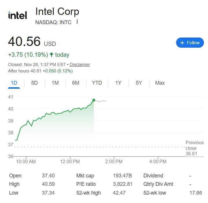 重新赢得大客户在望！英特尔暴涨10%，郭明錤料2027年交付苹果M系列芯片