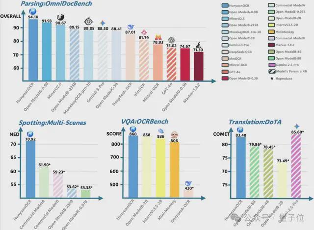 混元OCR模型核心技术揭秘：统一框架、真端到端