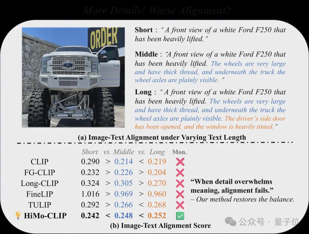 让大模型学会高维找茬，中国联通新研究解决长文本图像检索痛点