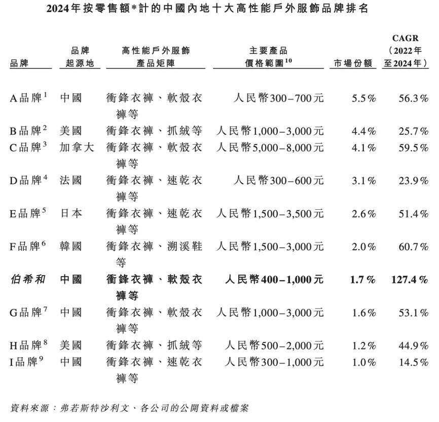 伯希和身上，全是蕉下的影子