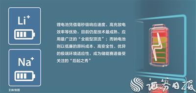 “锂钠互补”有望促进全球能源转型