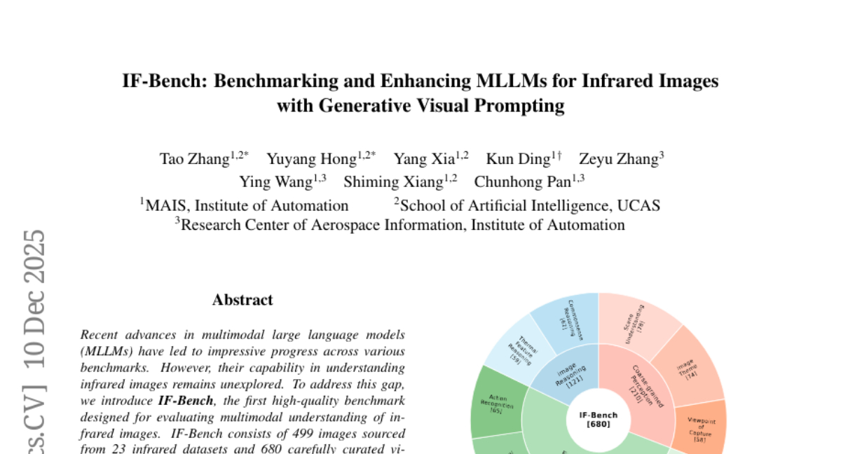 中科院自动化研究所团队破解多模态大模型的"夜视"难题