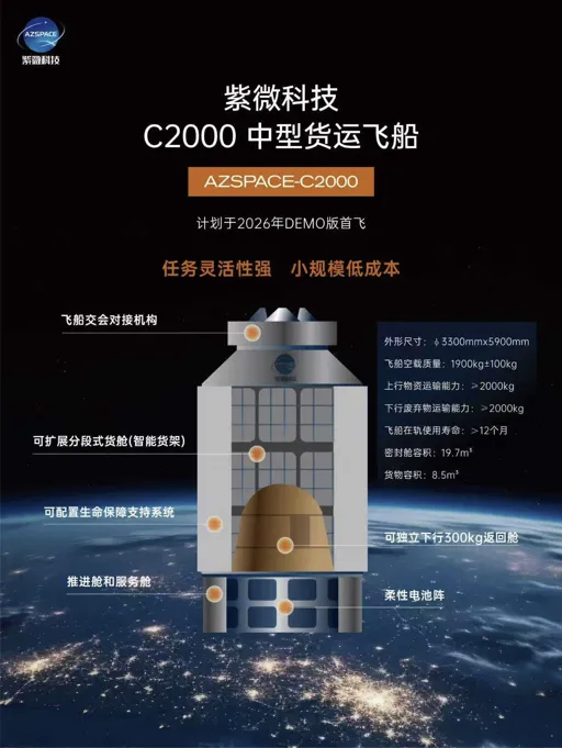 紫微科技自主研发的B300-L飞船发射成功，其新基地项目已签约落地成都经开区