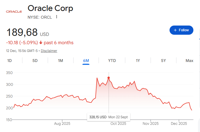 甲骨文3000亿美元豪赌：AI泡沫的“震中”，市场的“晴雨表”