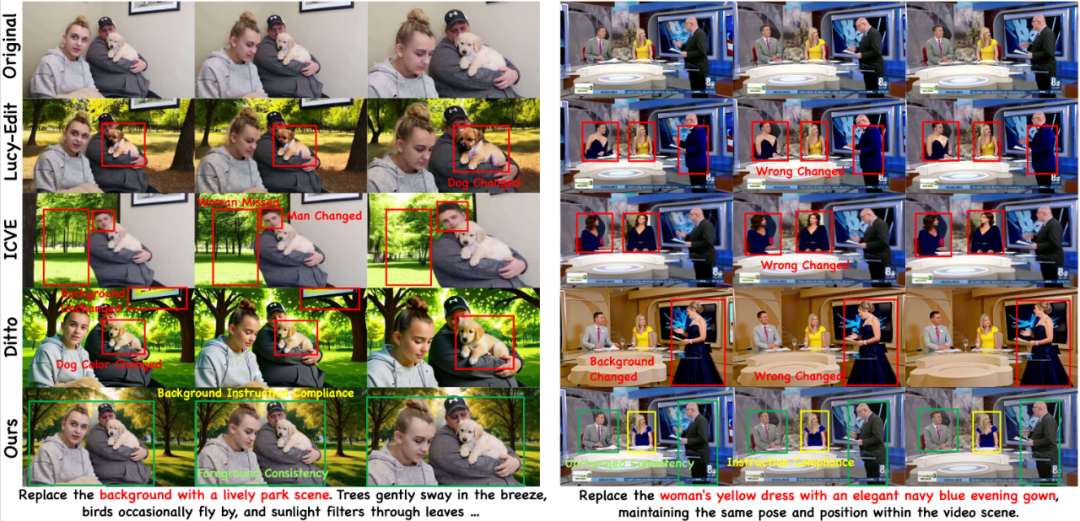 浙大联手字节：开源大规模指令跟随视频编辑数据集OpenVE-3M