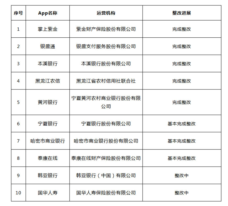 互金协会通报违规移动金融App，涉多家银行，仅韩亚银行一家历时三个月仍在整改中